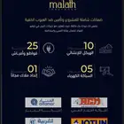 شقق غرفتين و 3غرف و4 غرف للتمليك والاستثمار