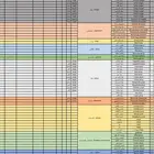 عمل منيو المطاعم و الكفيهات على اكسل Excel لتطبيقات التوصيل