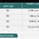 ارض تجارية مميزه وموقع جبار التحلية 120 متر الملك فهد