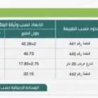 ارض مساحه كبيره الجبيل