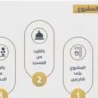 شقق وملاحق تحت الإنشاء والاستلام بعد 12 شهر