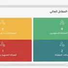 اعفاء شركات من المقابل المالي