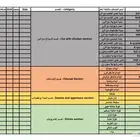 تسجيل المطاعم في تطبيقات التوصيل