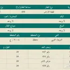 ارض سكنية للبيع في حي العريجاء الوسطى