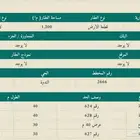 ارض للبيع بحي الندوه