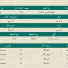 أرض تقبل التجزئة بسعر رخيص
