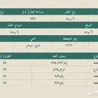 ارض بالخرج منح الجوية 30