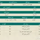 قطعتين متجاورة في موقع مميز للبيع من المالك مباشرة