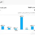 سناب متفاعل للبيع