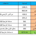 مكاتب تجارية ومحلات للايجار الخبر اليرموك شارع مكة