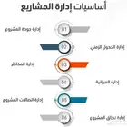 إدارة مشاريع