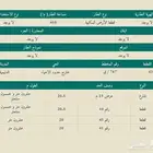 للبيع ارض رياض الخبراء الدليميه السيح والحجازيه