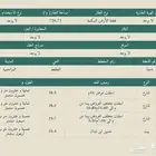 للبيع ارض بدون سعي