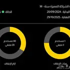 اشتراك بود ماستر باقي فيه مثل ماهو موضح 4 شهور 10