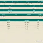 ارض زراعية للبيع جنوب المزاحمية   نساح