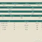 للبيع ارض تجارية في الدوادمي الفقارة
