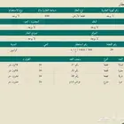 ارض سكني 600 م