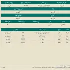للبيع ارض زراعية في الافلاج جنوب البديع