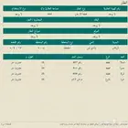 للبيع فيلا قديمه بقيمه ارض بحي طويق 400 متر