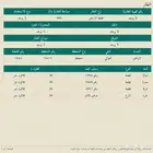للبيع ارض سكنيه 900 متر بحي العوالي شارع 20 غربي