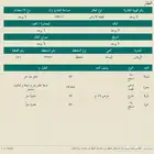 للبيع ارض بحي اليمامه 199 متر شارع عرض 15 شرقي