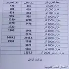 خزانات مياة الزامل