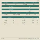 للبيع أرض تجارية بمكة المكرمة مخطط ولي العهد 2