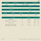 ارض للبيع في قريه العليا حي المنتزه