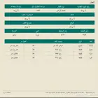 ارض بمخطط البرود ساجر ( منطقه الرياض) 45 صافي
