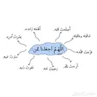 مطلوب شقة للايجار الضاحية (عريس)