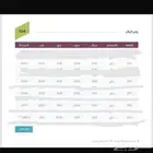اراضي للبيع ع الخارطة مخطط العاليه شرق الرياض