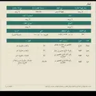 ارض للبيع في العزيزية ت 5 تجارية شارع 64