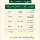 صقل احجار كريمة وتم اضافة خدمة اصدار شهادات مختبر MT