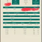 ارض للبيع خميس مشيط مخطط 691