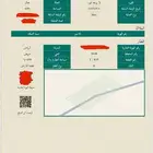 للبيع ارض مساحة 450م حي عريض