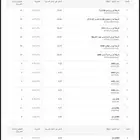 قطع غيار سيارات يباني و كوري
