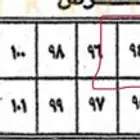 ارض بالورود الغربي للبيع