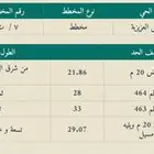 للبيع ارض سكنيه في العزيزية ( تاء 7 )