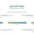 حاويات تجارية - حاويات انقاض - تأجير معدات