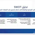 بحوث وبرزنتيشن عروض تقديمية