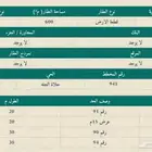 ارض سكنية في الجلة (600 م) 250 ألف