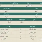 أرض للبيع بمخطط قرية الوسط بسراة عبيدة