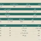 ارض للبيع الفنار ابحر