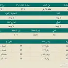 أرض مساحة ( 875 م) شارع 30 م ( حريملاء )