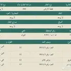 ارض للايجار