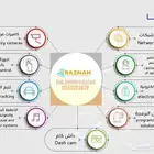 كاميرات مراقبة وانتركم وبصمة