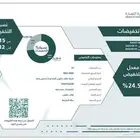 اجهزة كهربائية ومنزلية ( اليوم الوطني )   تابي وتمارا