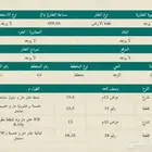 أرض سكنية عنيزة النزهة مساحة 459 م