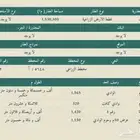 للبيع ارض زراعية الرين المساحه مليون ونص التابعة للرياض