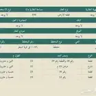 للبيع ارض سكنية في حايل الشملي اسبطر ب 50